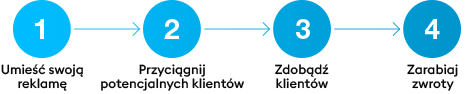 marketing tools